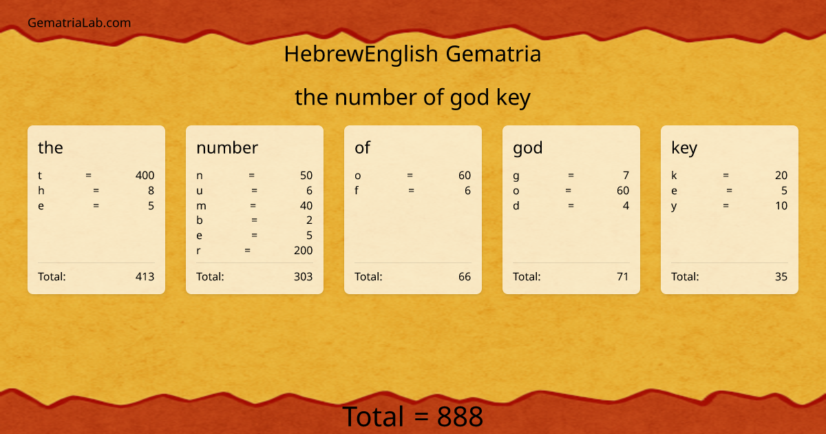 the number of god key in hebrewEnglish Gematria